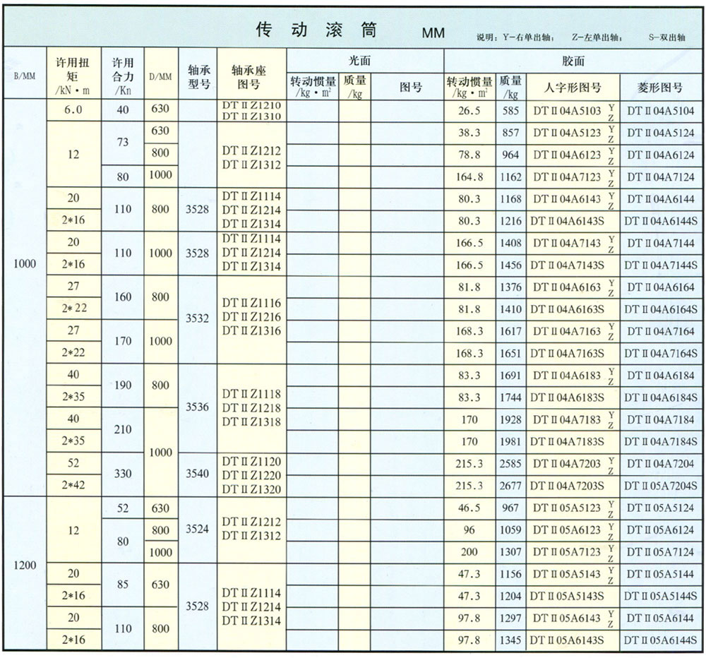 DTⅡ型傳動(dòng)滾筒